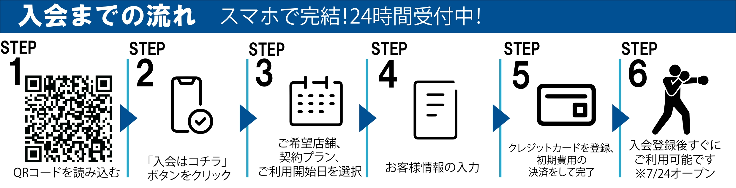 入会までの流れ